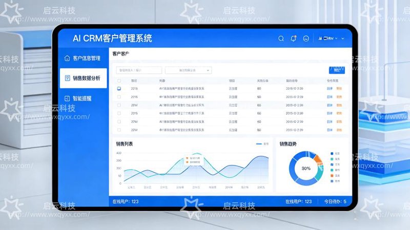 企业信息化管理新趋势：定制化系统的角色展现