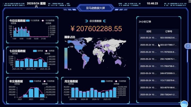 管理系统定制引领企业数字化转型
